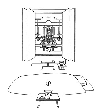 お内仏の前に遺体を安置する図